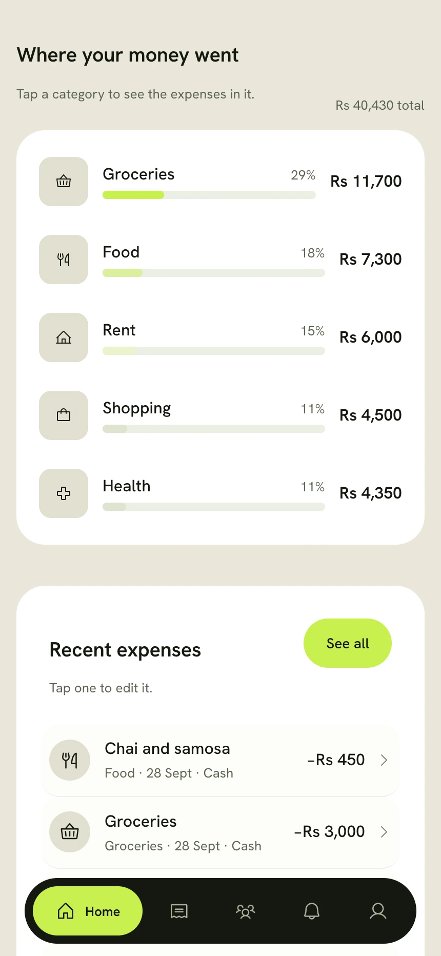 Where your money went: Groceries Rs 11,700, Food Rs 7,300, Rent Rs 6,000, Shopping Rs 4,500 and Health Rs 4,350, then the most recent expenses.