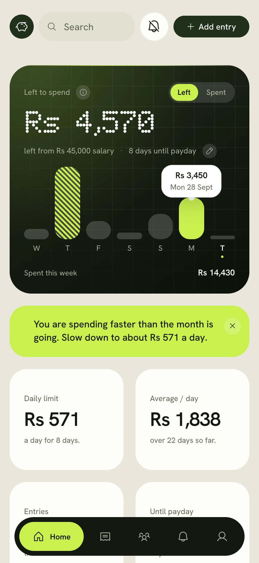 The home screen of the app: Rs 4,570 left to spend from a Rs 45,000 salary, eight days until payday, the week's spending day by day, and a daily limit of Rs 571.