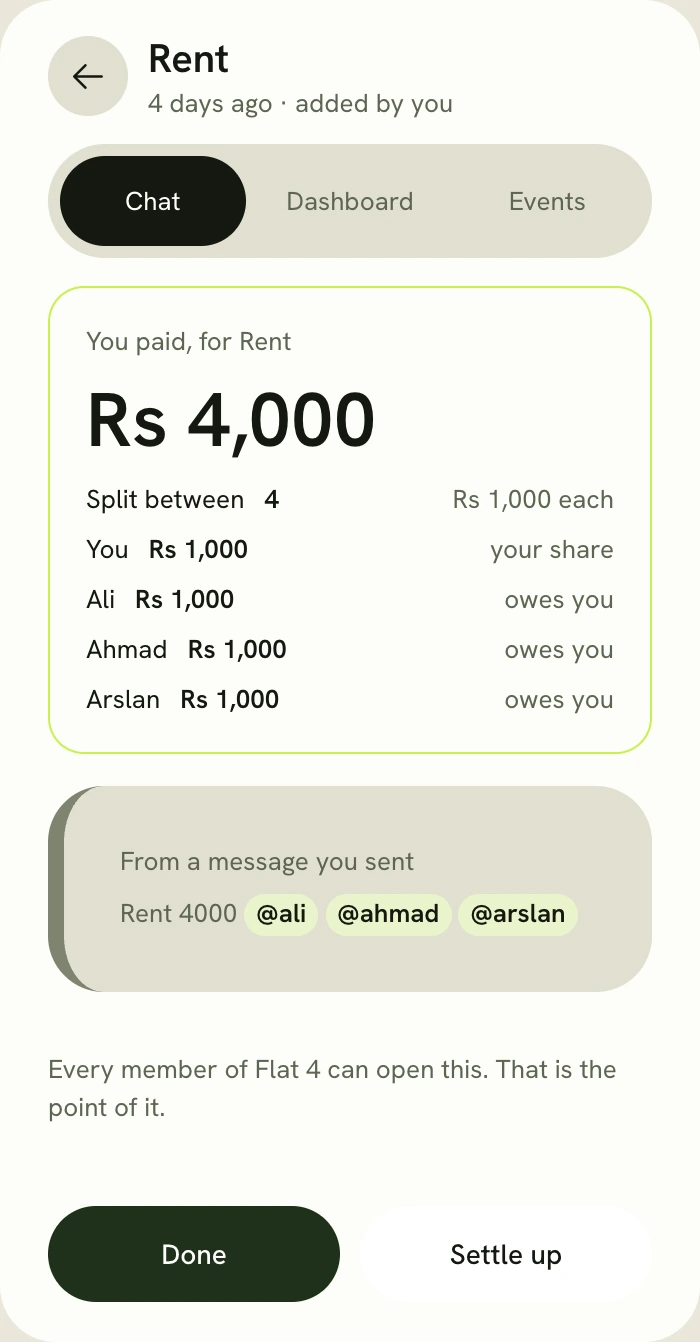 One expense opened: you paid Rs 4,000 for rent, split between four, Rs 1,000 each, with the message it came from.