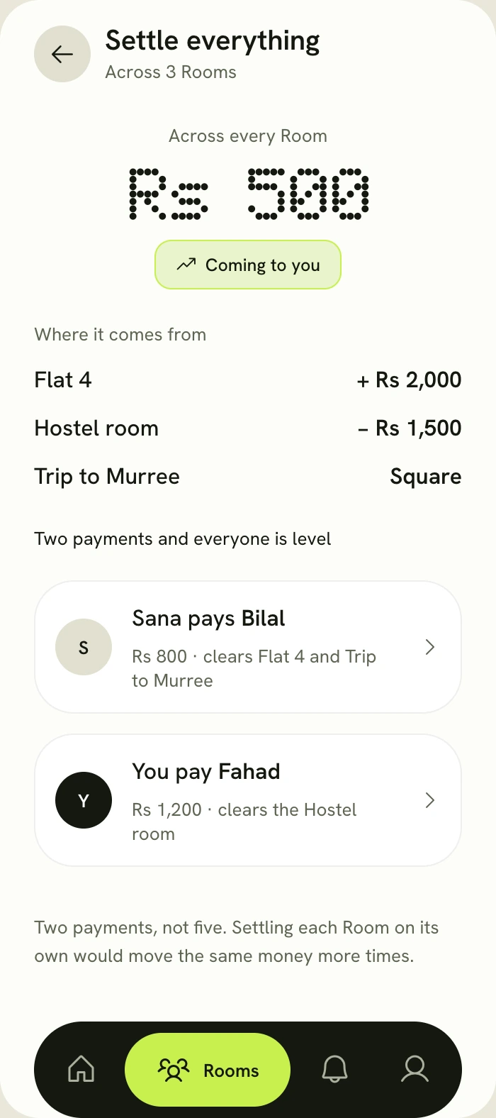 Settle everything: two payments across three Rooms, and everyone is level.